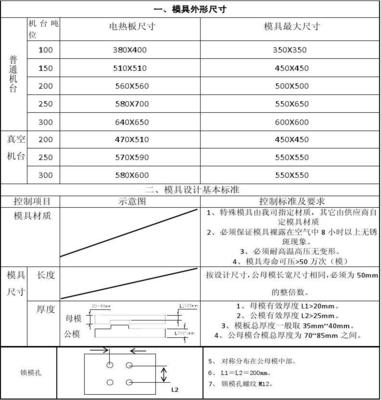 谈谈硅胶制品模具设计